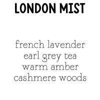 RTS Perfume Mist